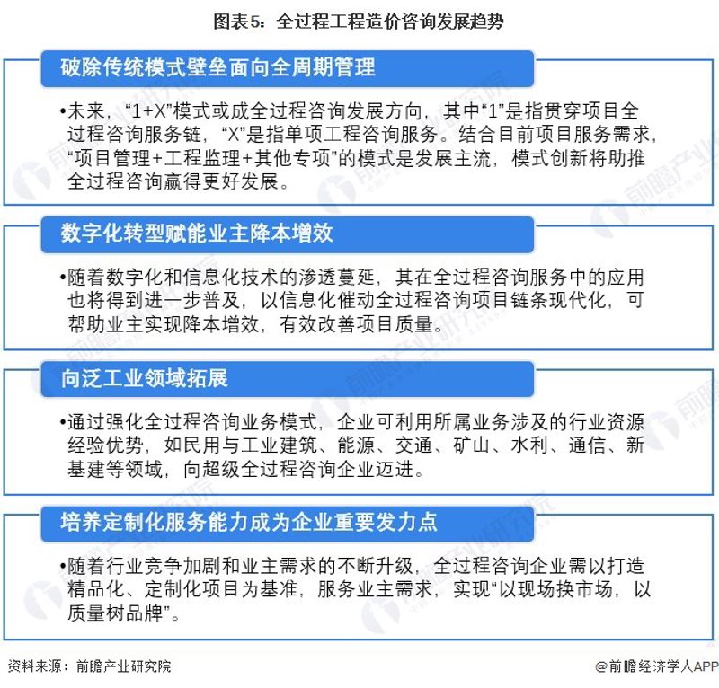 如何挑选合适的企业管理咨询